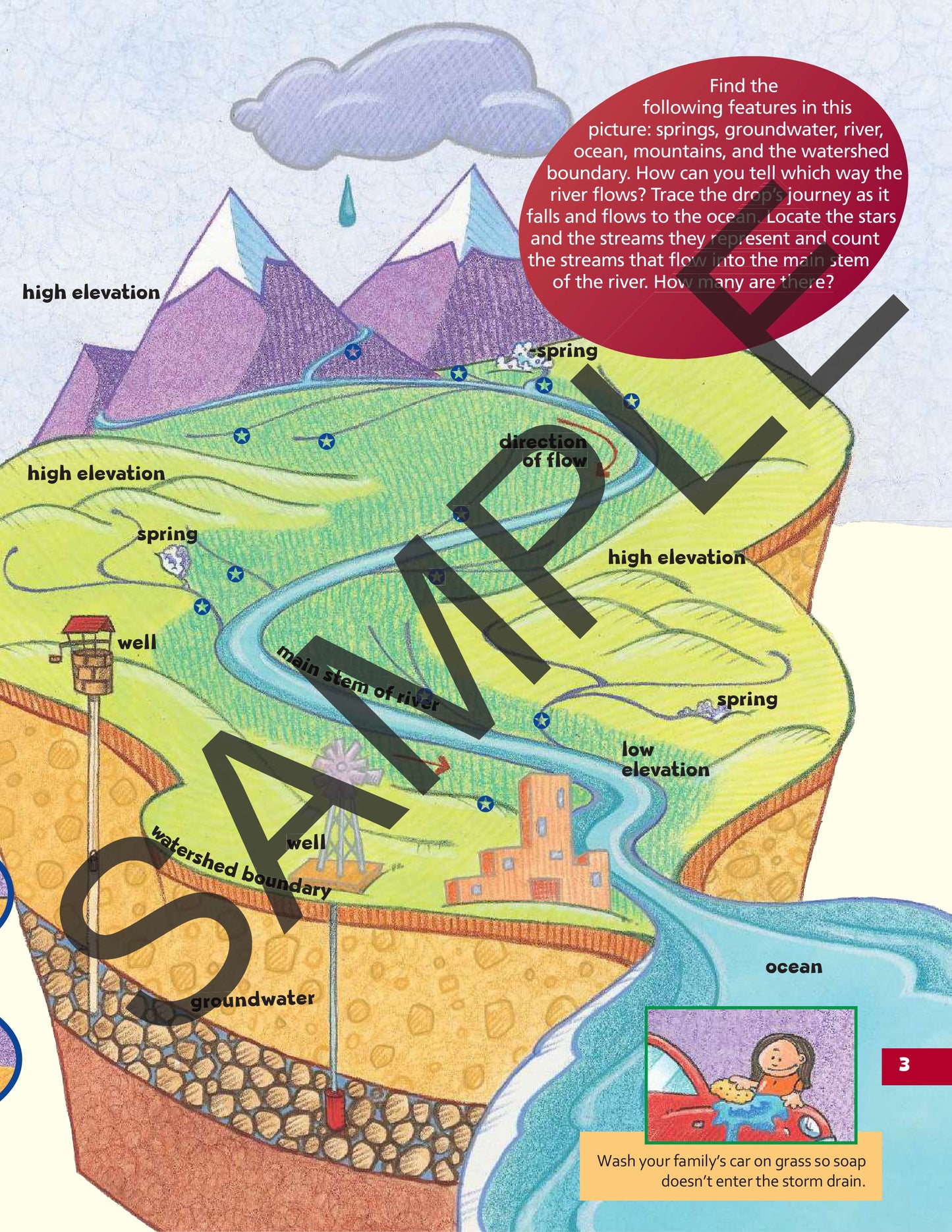 Watershed Protection KIDs Activity Booklet