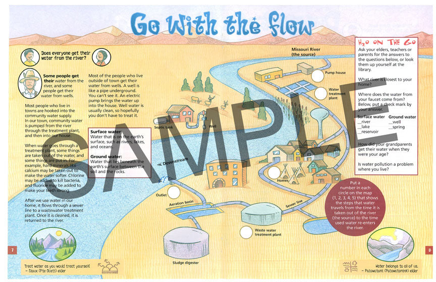 Native Waters: Sharing the Source KIDs Activity Booklet