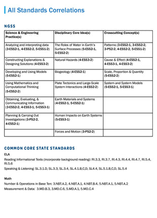 Watersheds Unit - Grades 3-5