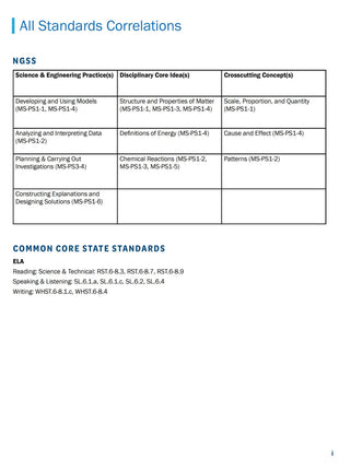 Water Properties Unit - Middle School