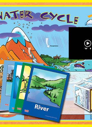 Water Cycle Teaching Resource Pack 